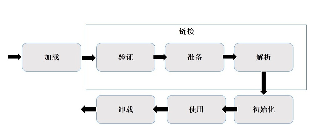 class-forname-classloader