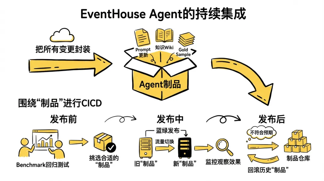 Agent 开发范式演进：从环境工程出发，“简化”多源实时上下文 - OSCHINA - 中文开源技术交流社区