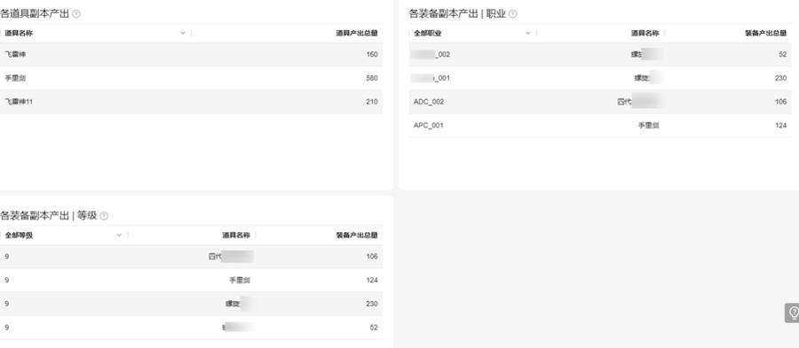 华为分析 5.3.1 版本上线游戏行业分析报告，助力打造精品游戏