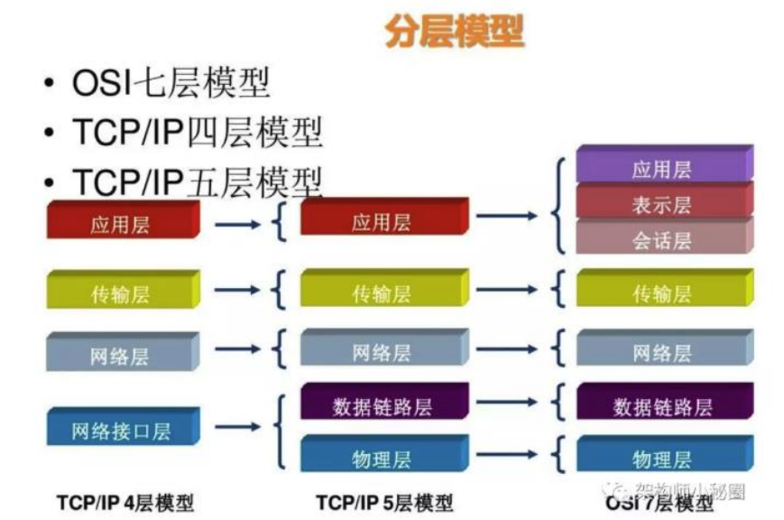 TCP通讯协议 