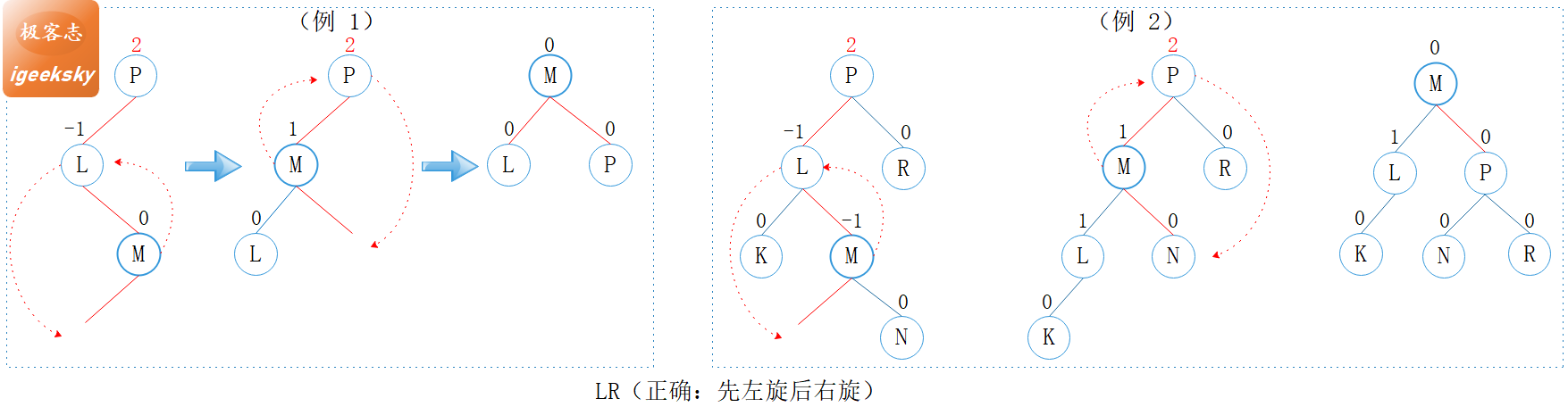 图6:LR型正确示例