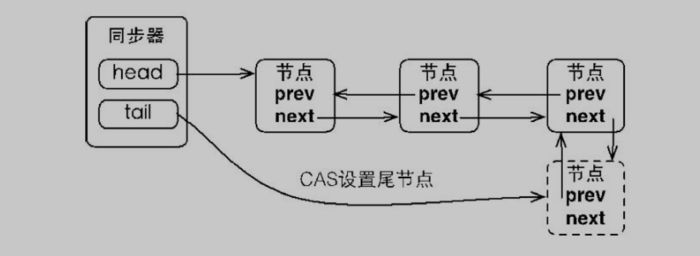 Java中的锁原理、锁优化、CAS、AQS，看这篇就对了！ 