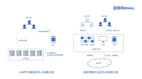 多点DMALL × Apache Kyuubi：构建统一SQL Proxy探索实践-鸿蒙开发者社区