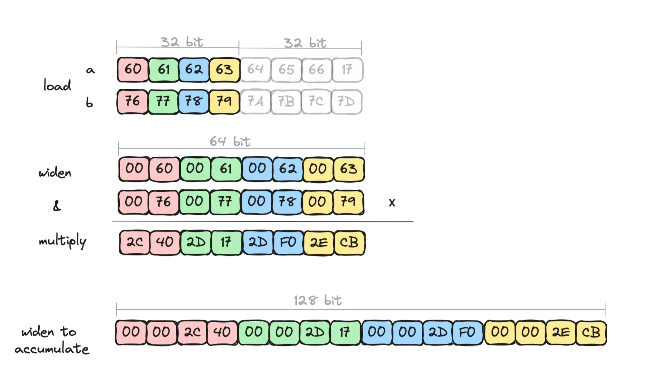 Elasticsearch：向量相似度计算 - 可笑的速度