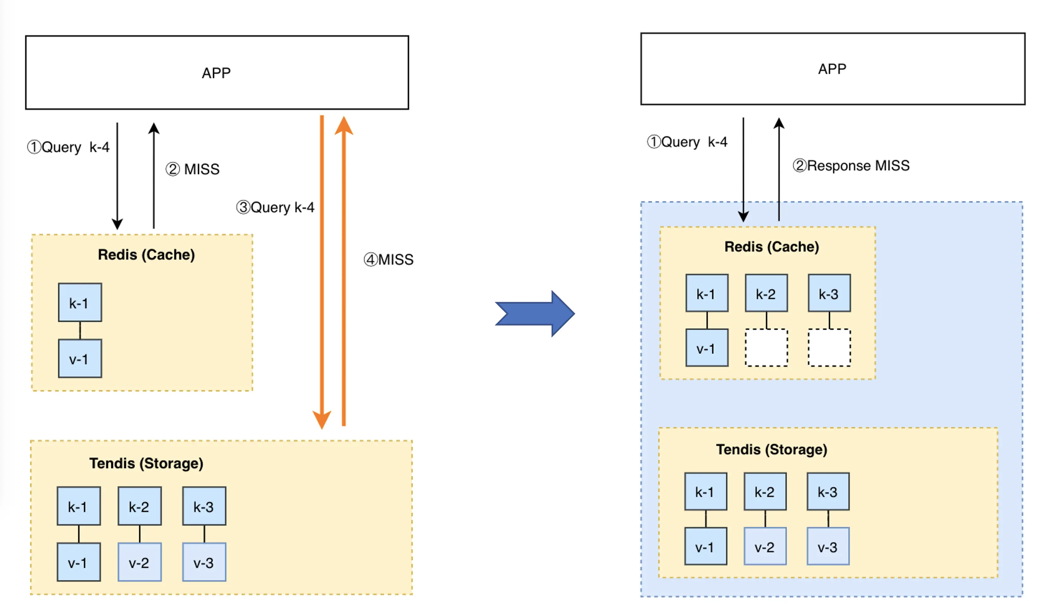 ehcache 分布式缓存 配置_systemwebcaching 分布式缓存_java分布式缓存