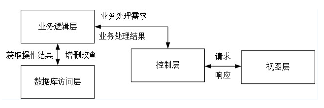 image-20200628111127740