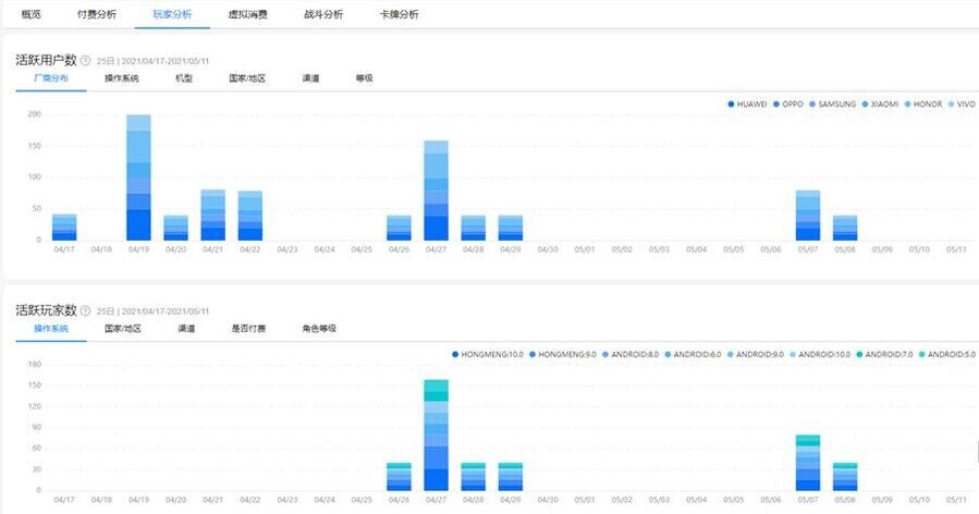 华为分析 5.3.1 版本上线游戏行业分析报告，助力打造精品游戏