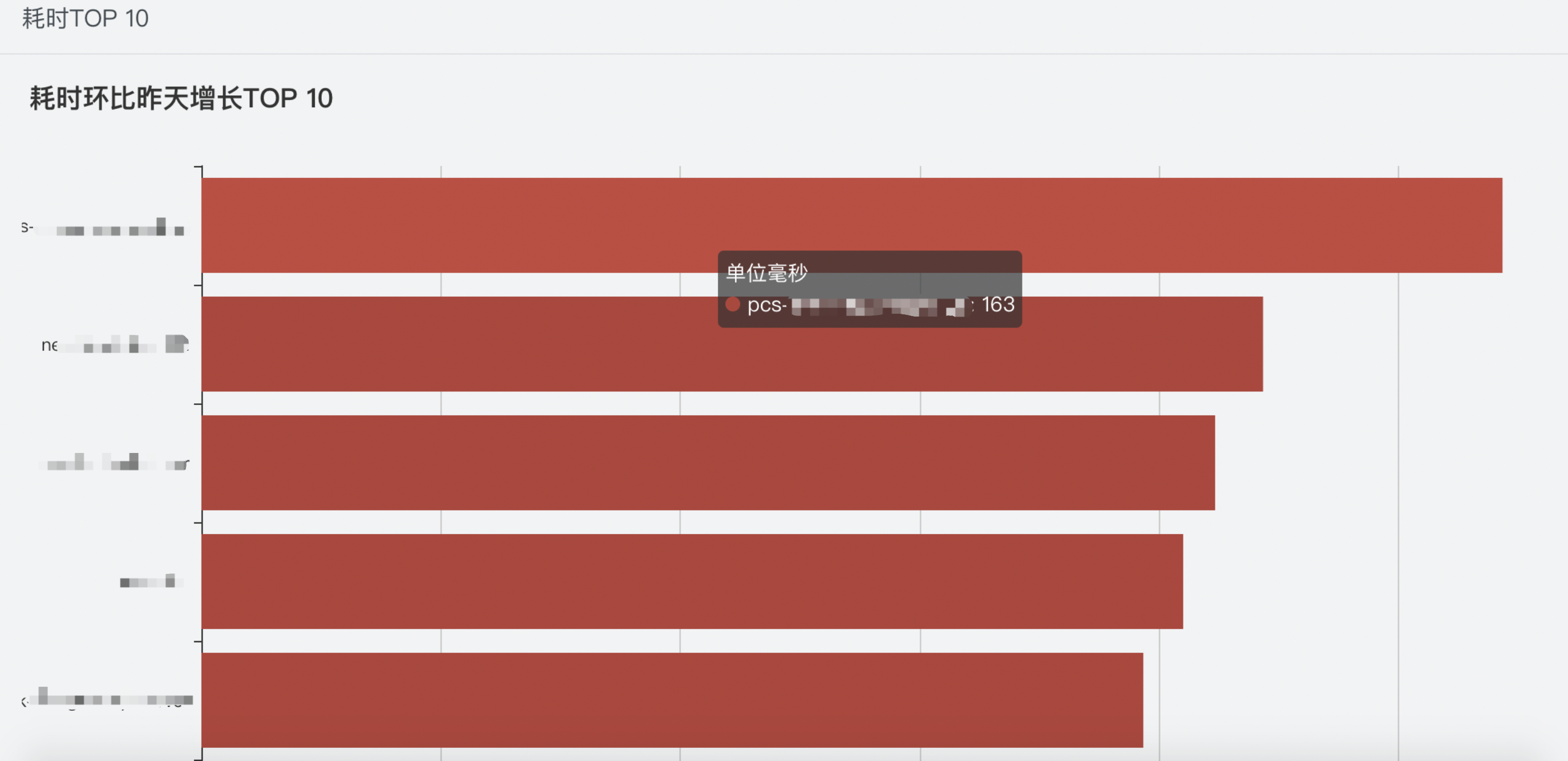 Service Mesh在百度网盘数万后端的实践落地 