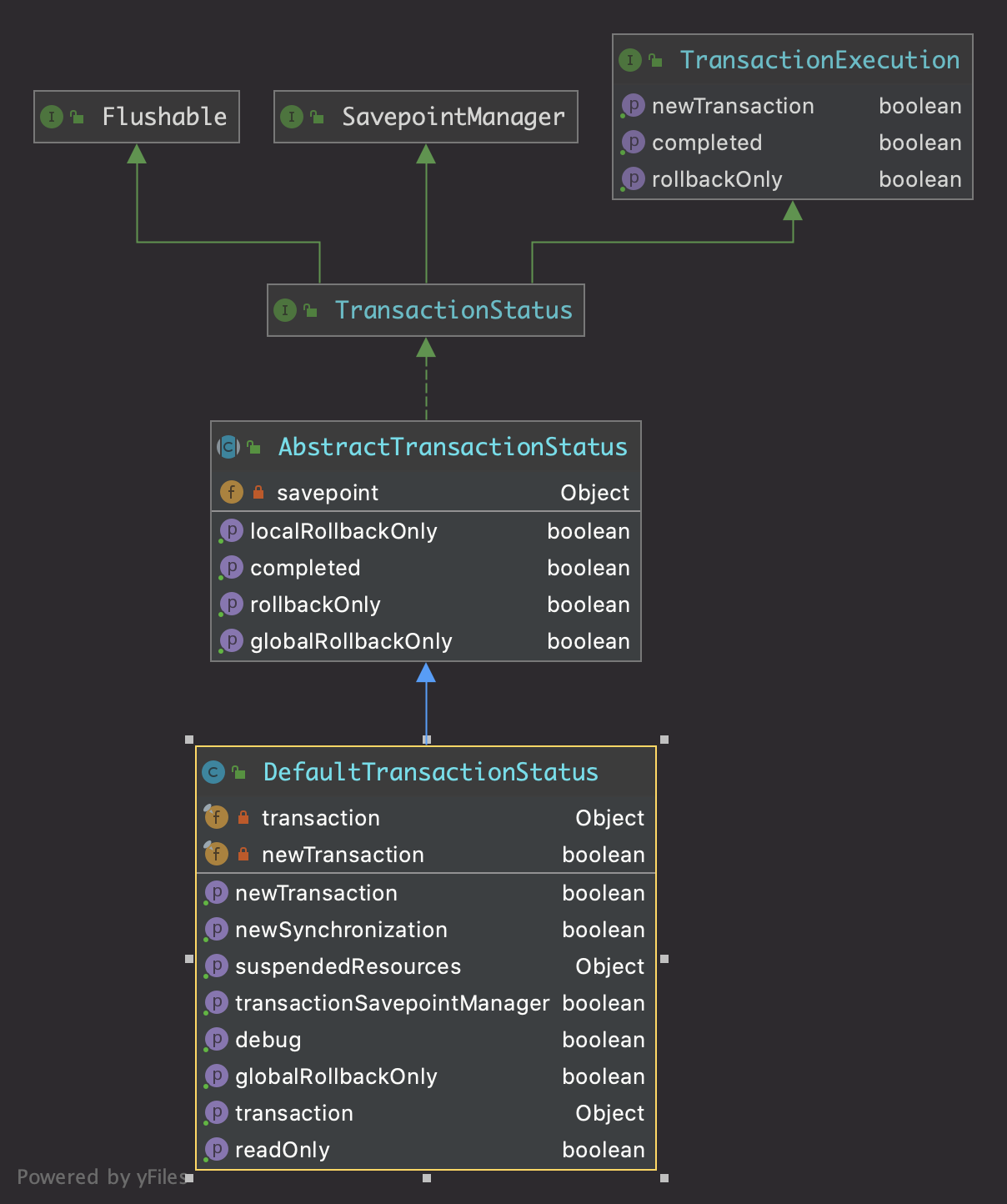 DefaultTransactionStatus