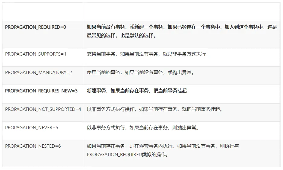 事务相关知识集锦