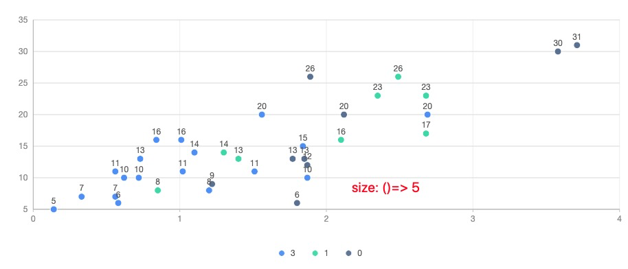 AntV·G2Plot v2.3.10 版本发布