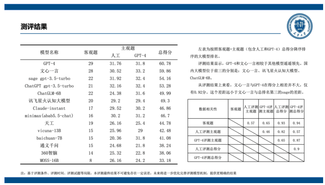 优秀的个人博客,低调大师
