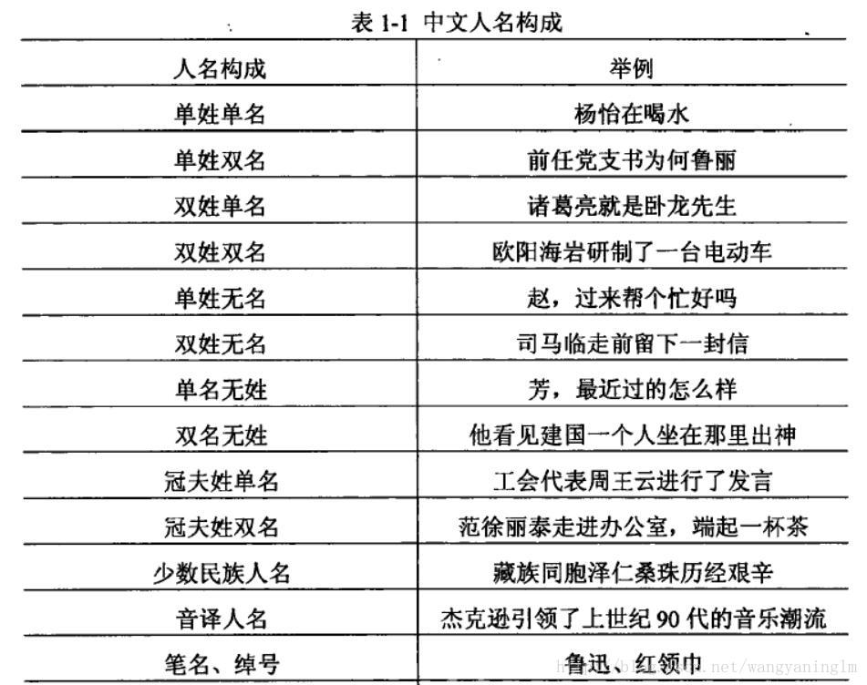 长文本识别 Oschina 中文开源技术交流社区