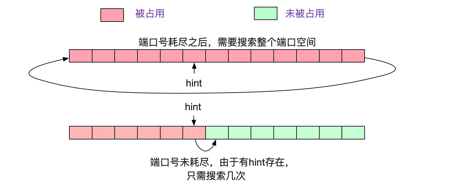 解Bug之路-Nginx 502 Bad Gateway_Java_10