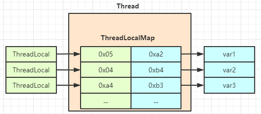 谈一谈不常见却又不可少的ThreadLocal