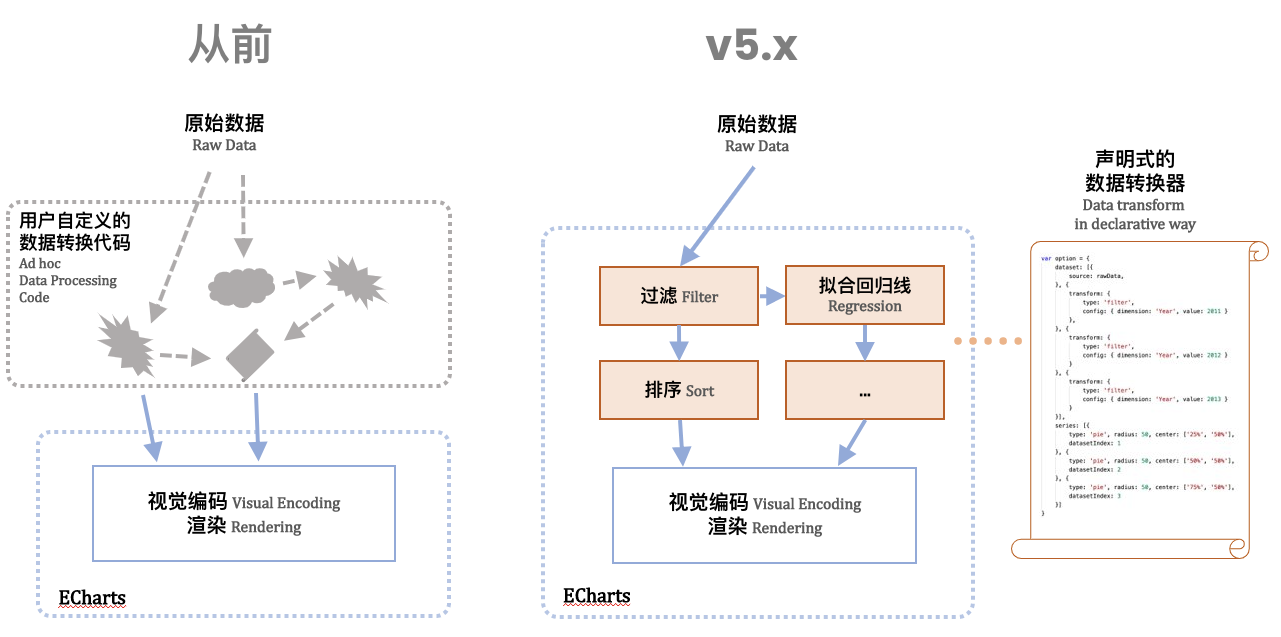 Apache ECharts 5 系列教程（4）：开发体验 