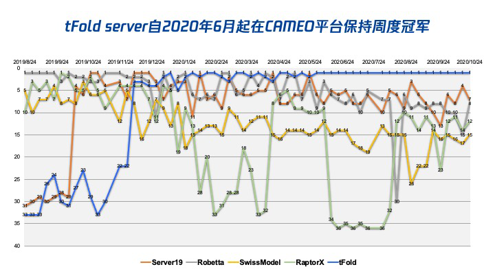 @所有打工人，鹅厂AI让脱发“真凶”首次现原形 