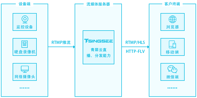 流媒体服务器的职能与挑战是什么？