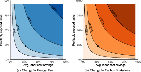 新研究驳斥主流观点：AI 能耗远低于之前担忧