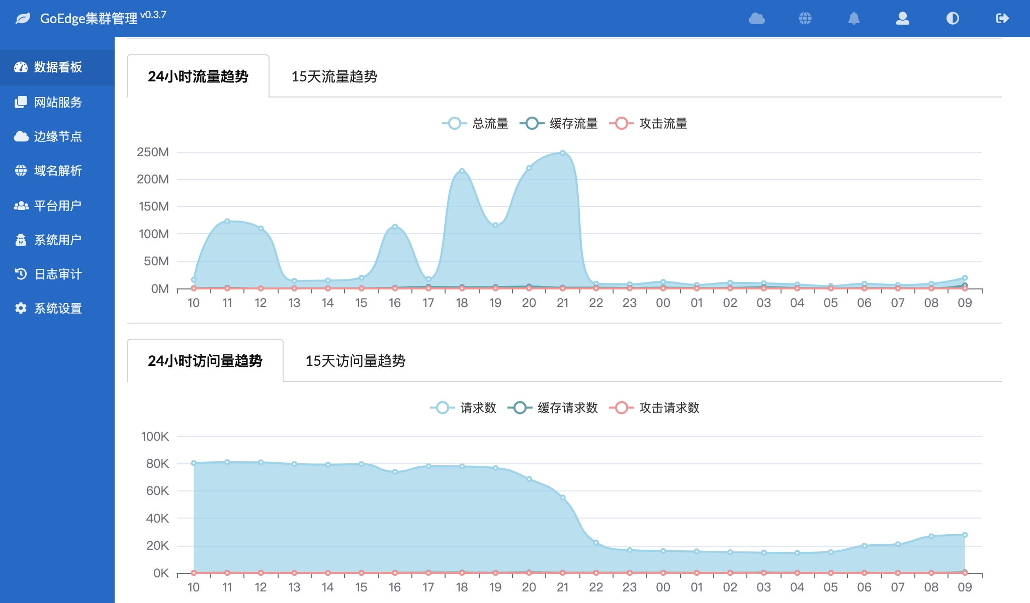 GoEdge CDN v0.3.7 发布，包含大量优化