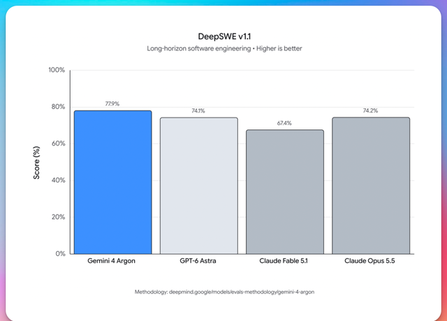 DeepSWE v1.1 长周期软件工程评测