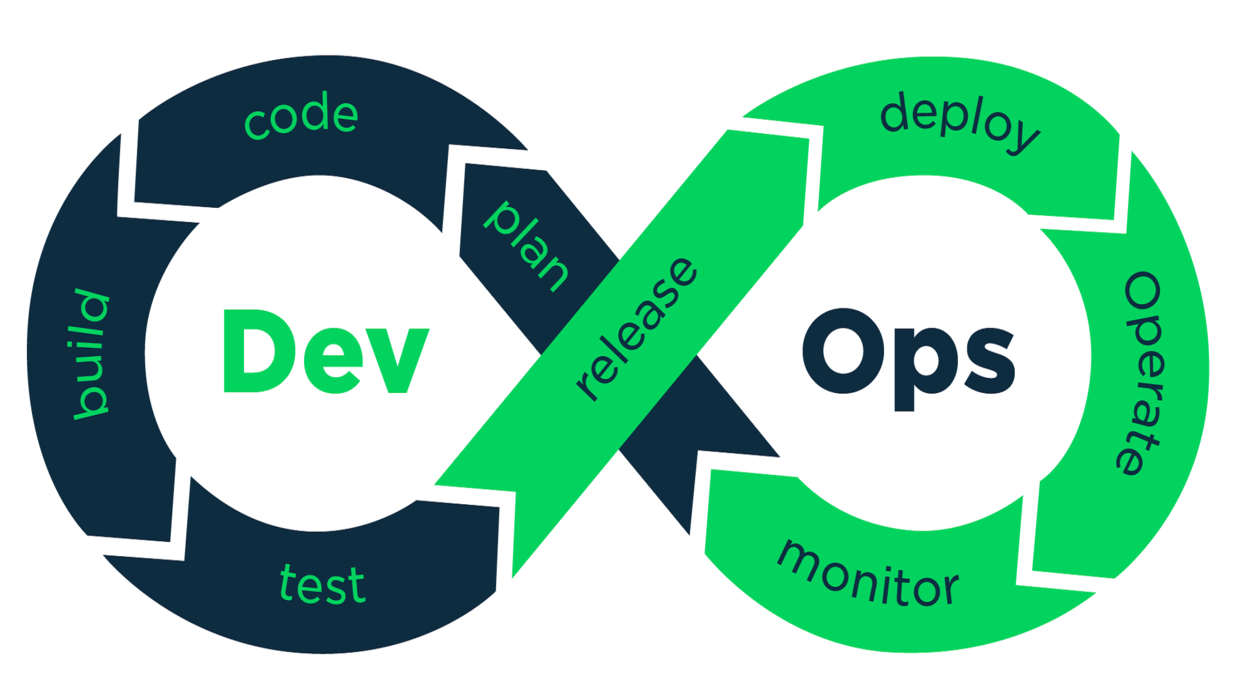 SAP成都研究院DevOps那些事 