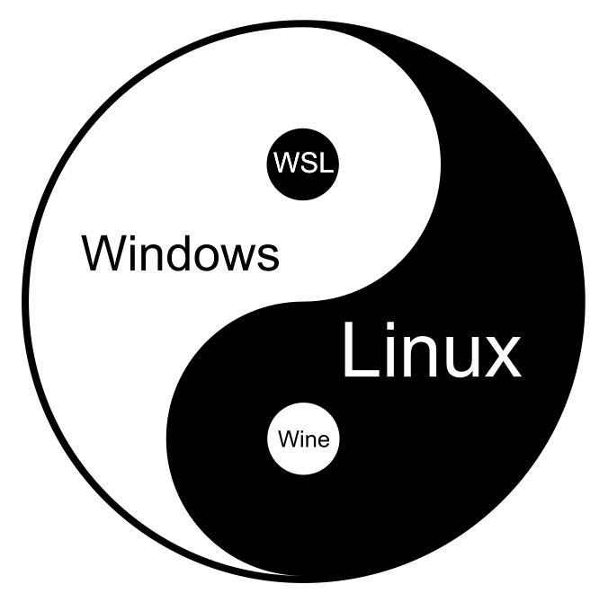 微软不会将 Windows 迁移到 Linux
