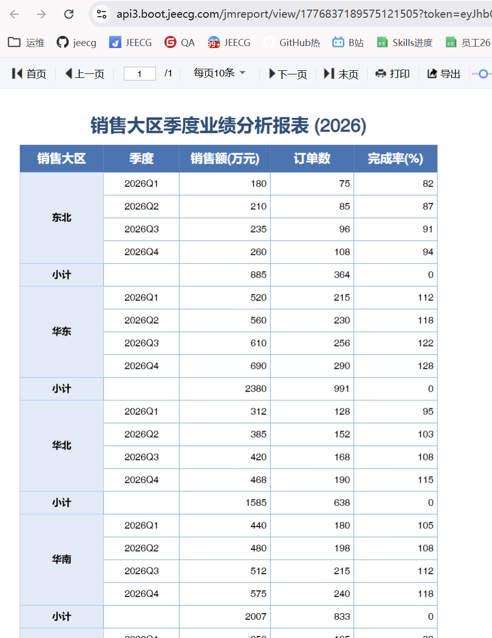 一句话生成的报表成品