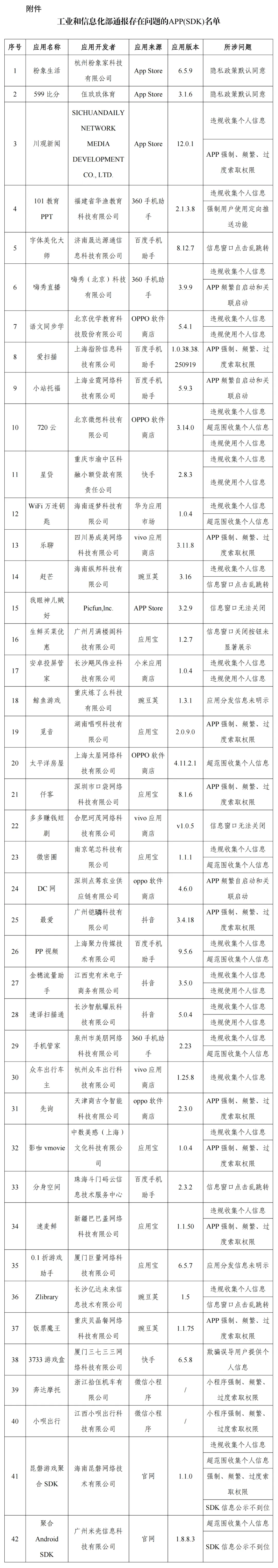 工信部通报 42 款 App 及 SDK 存在侵害用户权益行为 - OSCHINA - 中文开源技术交流社区