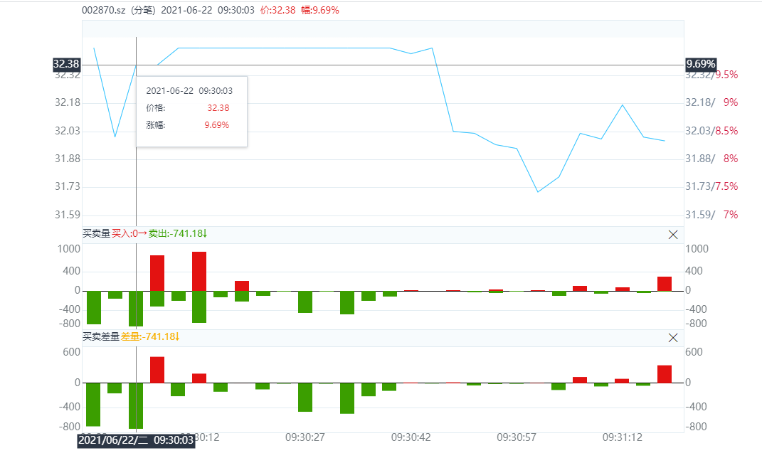 HQChart 1.10040 版本发布，增加K线上下左右随意拖拽功能