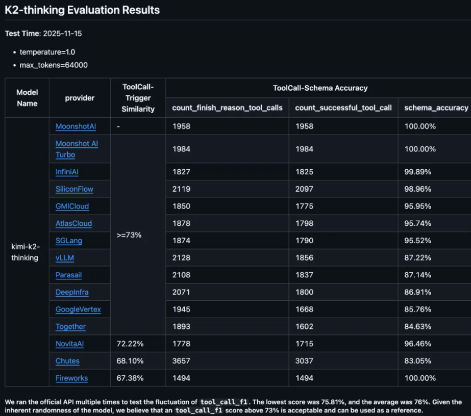 Kimi K2 Thinking 被 Perplexity 接入