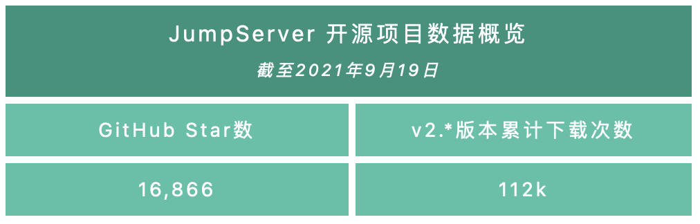 JumpServer 堡垒机 v2.14.0 发布，新增会话共享功能，支持数据库批量改密和工单二级审批