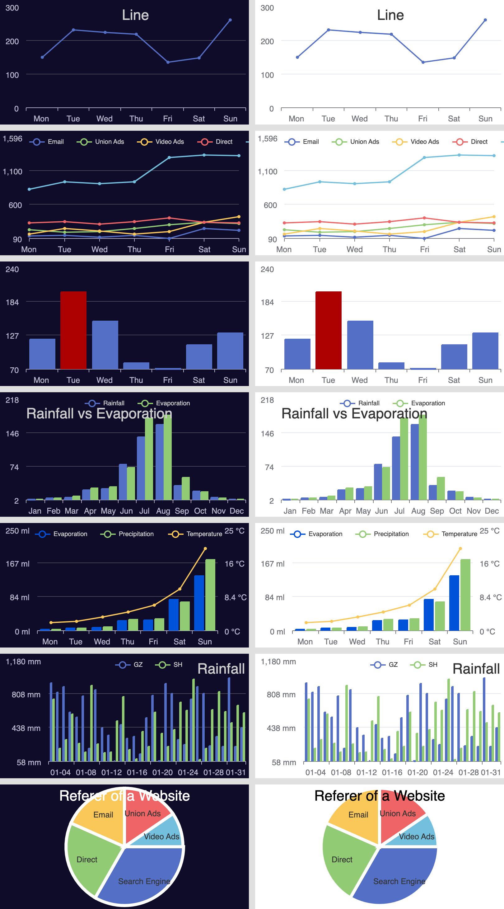 go-charts 0.0. 3版本发布，兼容更多的 echarts 配置