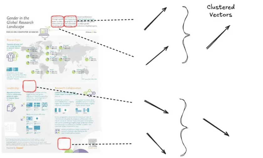 在 Elasticsearch 中扩展后期交互模型 - 第 2 部分 - 8.18