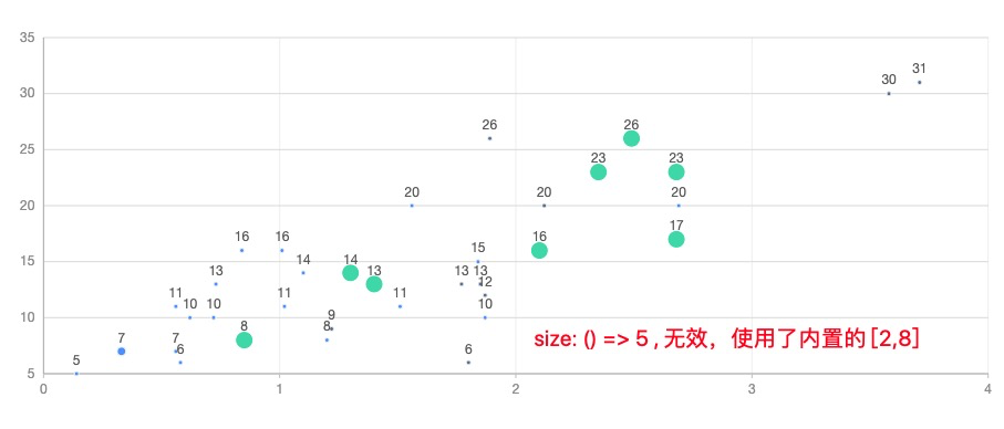 AntV·G2Plot v2.3.10 版本发布