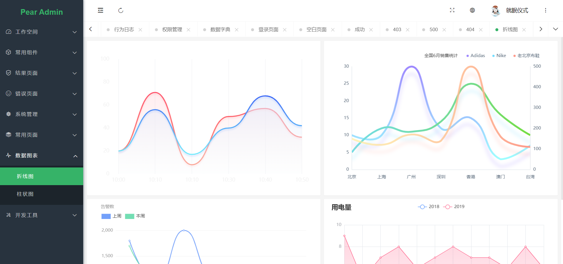 Pear Admin Layui 3.6.5.Release 正式发布，增强 Tab 视图，移动端支持