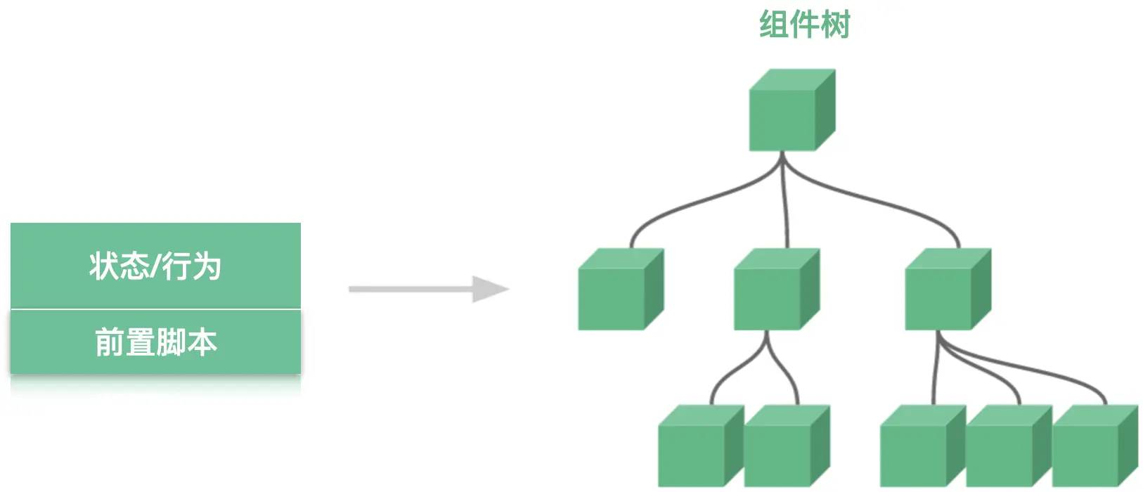 Wukong Activity Center-Micro Component State Management (Part 1)