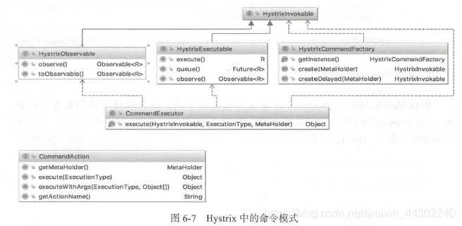 SpringCloud Hystrix源码解析(一) 