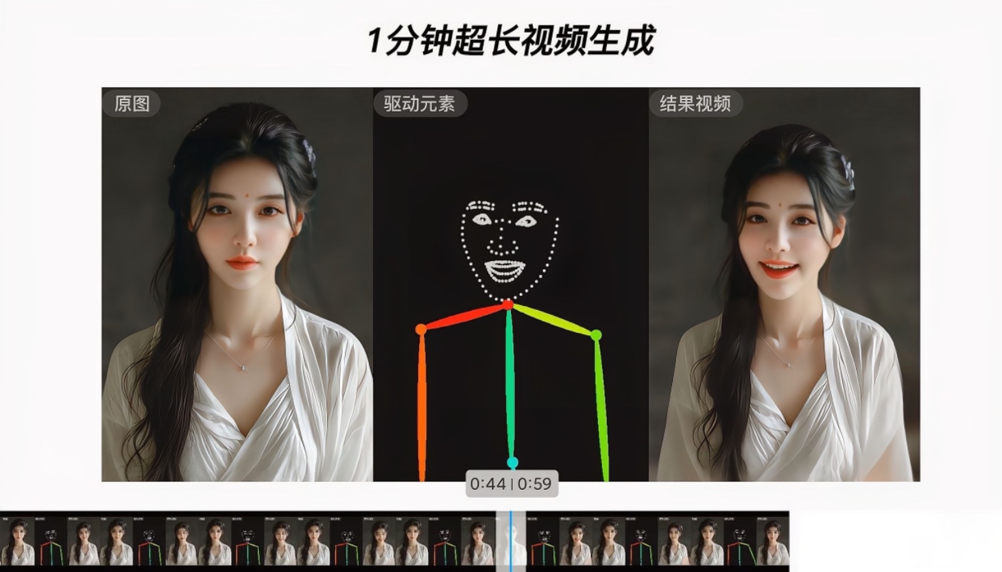 商汤发布首个“可控”人物视频生成大模型 Vimi插图1