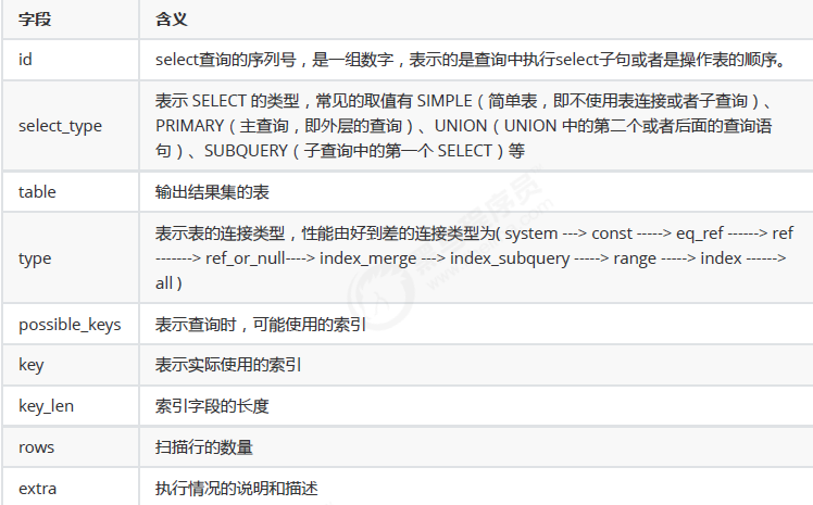 Mysql高级-sql分析及优化（二）