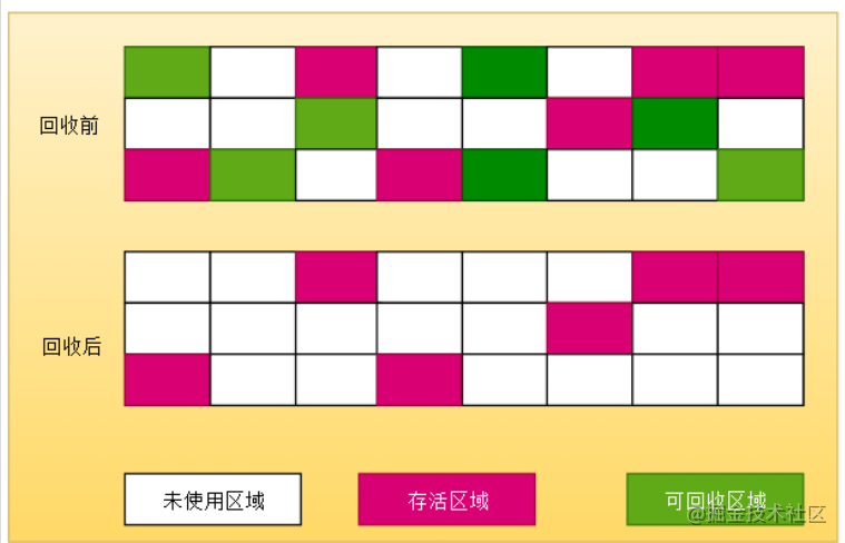 优秀的个人博客,低调大师