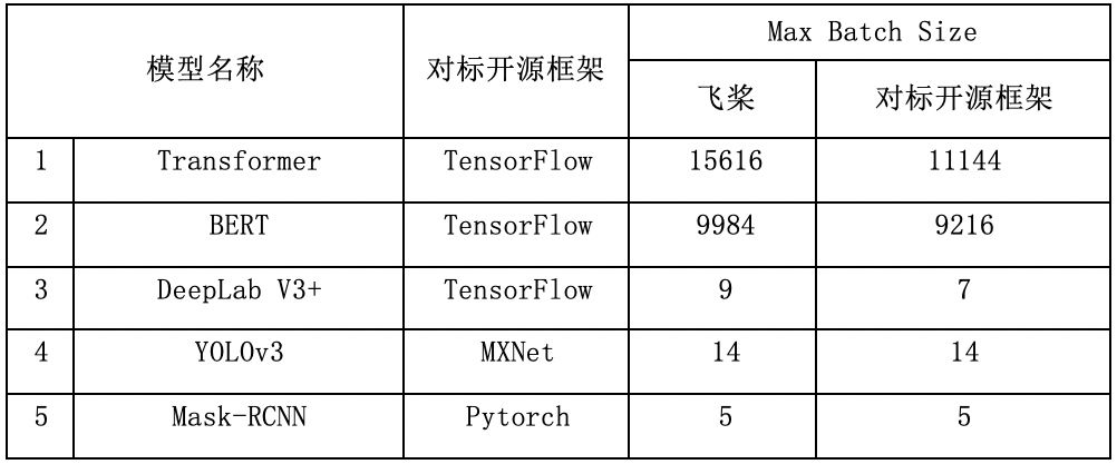 Linux显存清楚 Oschina 中文开源技术交流社区