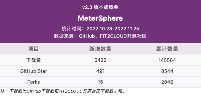 模块首页 UX 交互升级，MeterSphere 开源持续测试平台 v2.4.0 发布