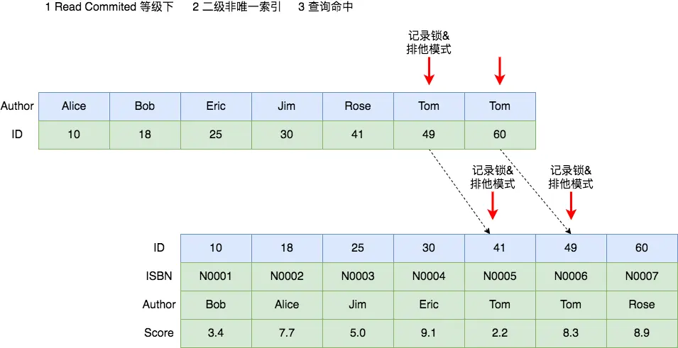 技术图片