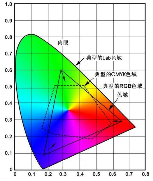 color-area