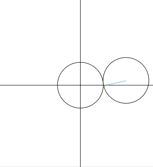 fabric绘制心形线