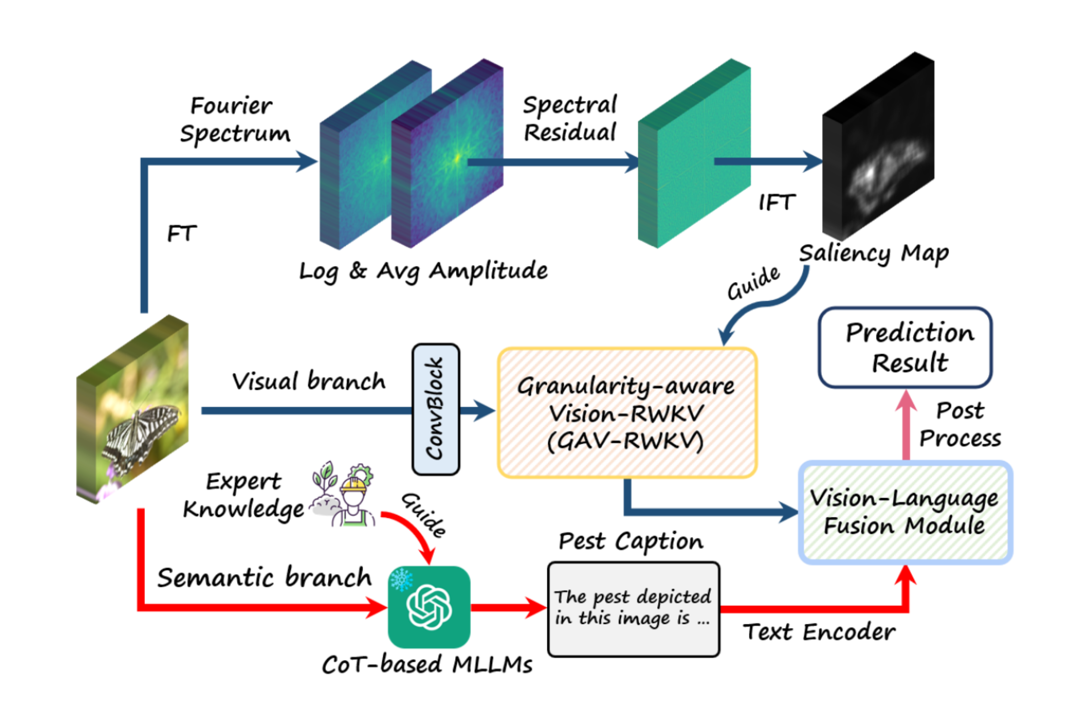 20260419-PestVL-Net