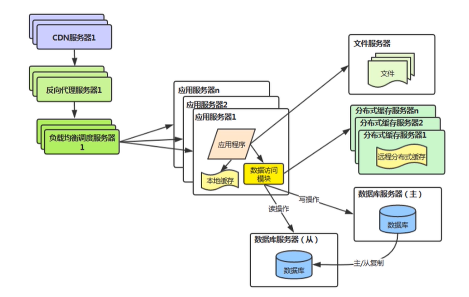 image-20200605073035372