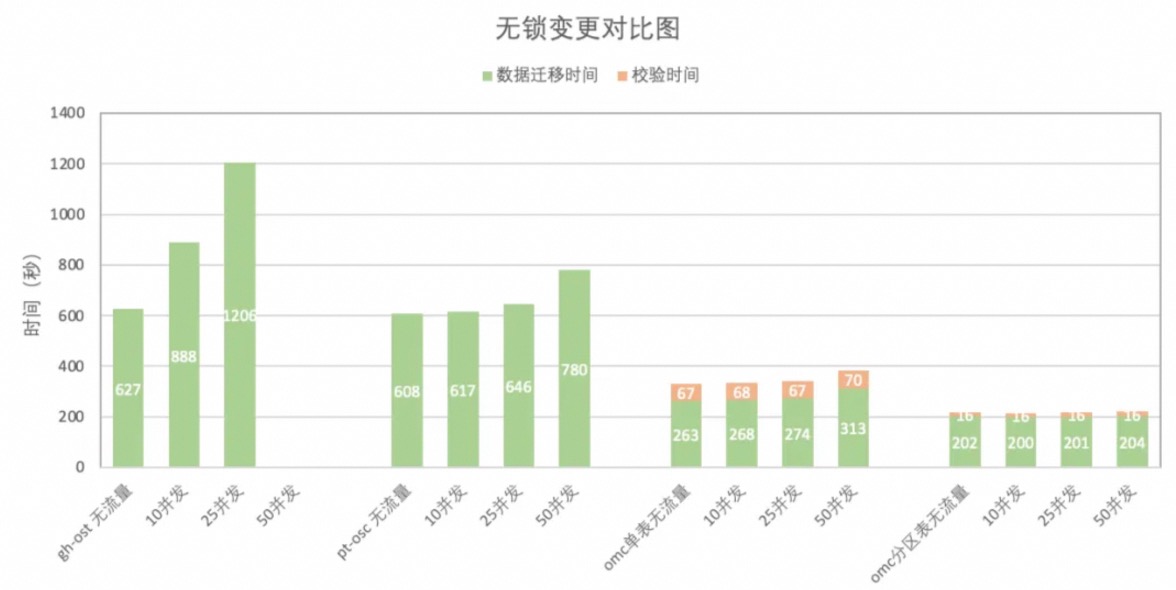 开源 PolarDB-X 正式发布 2.4.1 版本，重点增强企业级运维能力插图