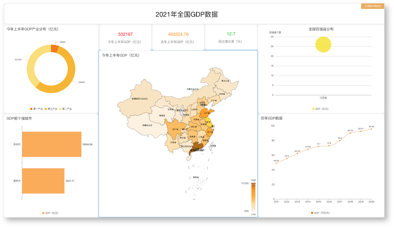 新增支持两种数据源，DataEase 开源数据可视化分析平台 v1.2.0 发布